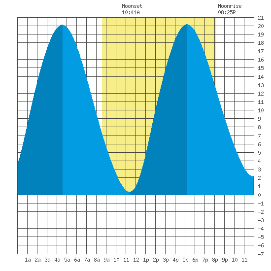Snag Point tide chart for Saturday, September 30, 2023