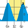 Snag Point tide chart for Sunday, September 3, 2023