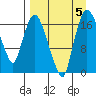 Snag Point tide chart for Tuesday, September 5, 2023