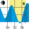 Snag Point tide chart for Wednesday, September 6, 2023