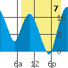 Snag Point tide chart for Thursday, September 7, 2023