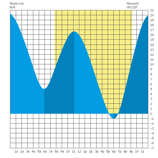 Snag Point tide chart for Friday, September 8, 2023