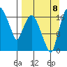 Snag Point tide chart for Friday, September 8, 2023