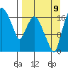 Snag Point tide chart for Saturday, September 9, 2023