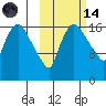 Snag Point tide chart for Saturday, October 14, 2023
