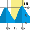 Snag Point tide chart for Sunday, October 15, 2023