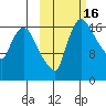 Snag Point tide chart for Monday, October 16, 2023