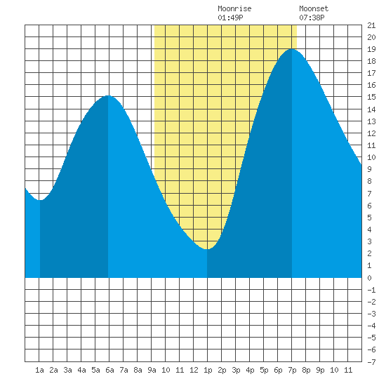 Snag Point tide chart for Tuesday, October 17, 2023