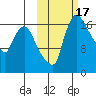 Snag Point tide chart for Tuesday, October 17, 2023