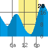Snag Point tide chart for Friday, October 20, 2023