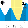 Snag Point tide chart for Saturday, October 21, 2023
