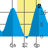 Snag Point tide chart for Monday, October 2, 2023