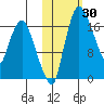 Snag Point tide chart for Monday, October 30, 2023