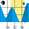 Snag Point tide chart for Friday, October 6, 2023
