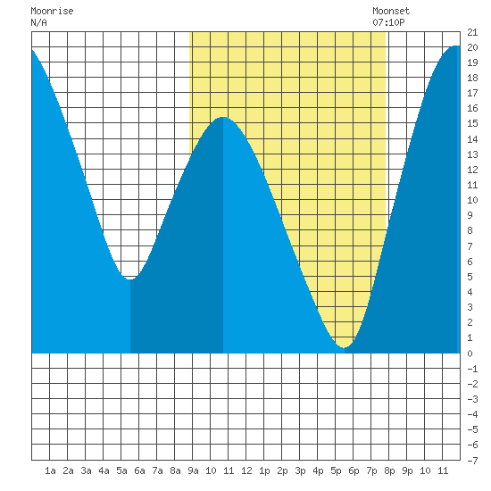 Snag Point tide chart for Saturday, October 7, 2023