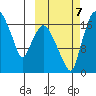 Snag Point tide chart for Saturday, October 7, 2023