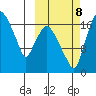Snag Point tide chart for Sunday, October 8, 2023