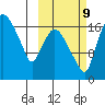 Snag Point tide chart for Monday, October 9, 2023
