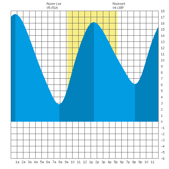 Snag Point tide chart for Friday, November 10, 2023