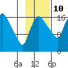 Snag Point tide chart for Friday, November 10, 2023