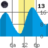 Snag Point tide chart for Monday, November 13, 2023