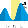 Snag Point tide chart for Wednesday, November 15, 2023