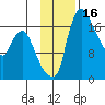 Snag Point tide chart for Thursday, November 16, 2023