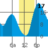 Snag Point tide chart for Friday, November 17, 2023