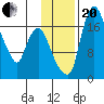Snag Point tide chart for Monday, November 20, 2023