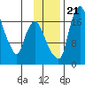 Snag Point tide chart for Tuesday, November 21, 2023