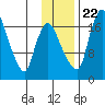 Snag Point tide chart for Wednesday, November 22, 2023