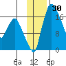 Snag Point tide chart for Thursday, November 30, 2023