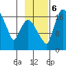 Snag Point tide chart for Monday, November 6, 2023