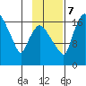 Snag Point tide chart for Tuesday, November 7, 2023