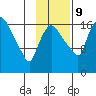 Snag Point tide chart for Thursday, November 9, 2023