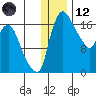 Snag Point tide chart for Tuesday, December 12, 2023
