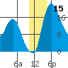 Snag Point tide chart for Friday, December 15, 2023
