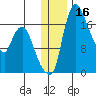 Snag Point tide chart for Saturday, December 16, 2023