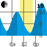 Snag Point tide chart for Tuesday, December 19, 2023