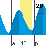 Snag Point tide chart for Wednesday, December 20, 2023