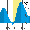 Snag Point tide chart for Wednesday, December 27, 2023