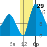 Snag Point tide chart for Friday, December 29, 2023