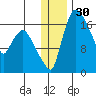 Snag Point tide chart for Saturday, December 30, 2023