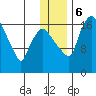 Snag Point tide chart for Wednesday, December 6, 2023