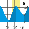 Snag Point tide chart for Saturday, December 9, 2023