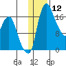 Snag Point tide chart for Friday, January 12, 2024