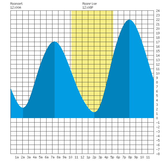 Snag Point tide chart for Tuesday, January 16, 2024