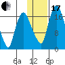 Snag Point tide chart for Wednesday, January 17, 2024