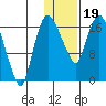 Snag Point tide chart for Friday, January 19, 2024