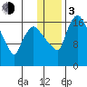 Snag Point tide chart for Wednesday, January 3, 2024